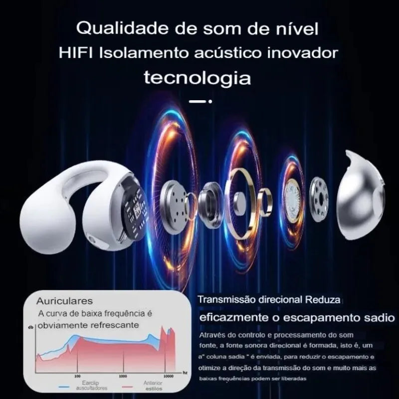 Fone de ouvido sem fio Bluetooth de condução óssea/Frete Grátis