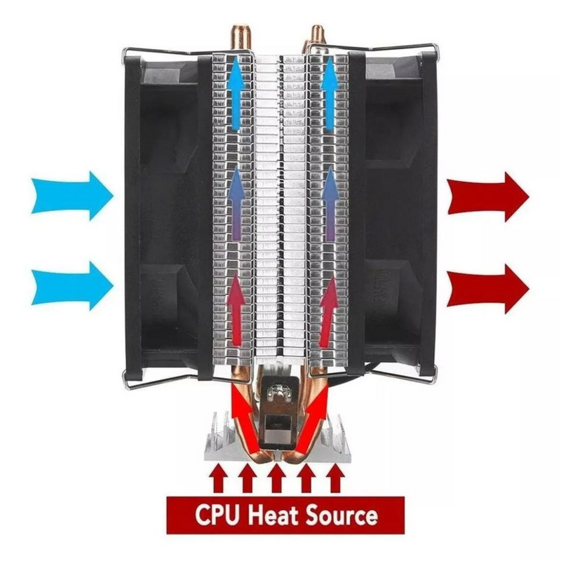 Cooler Cpu Led Ryzen/Intel